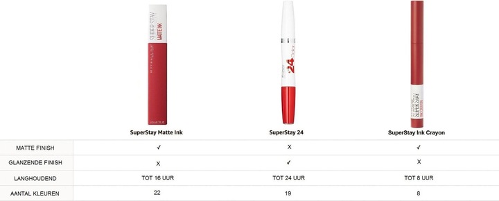 Actual product image Maybelline New York Superstay/Forever Lip (55 Make It Happen)