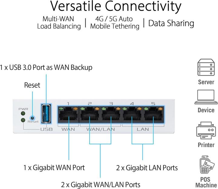 Produktbild ASUS ExpertWiFi EBG15