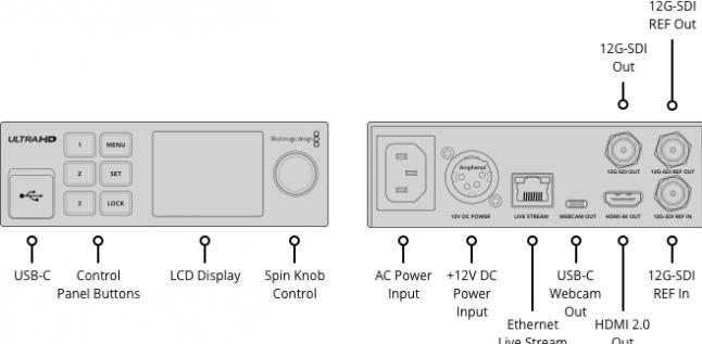 Actual product image Blackmagic Streaming Decoder 4K