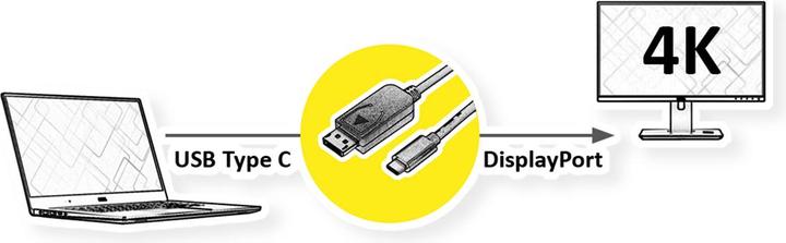Produktbild Value USB Typ C — DisplayPort (USB Typ-C, 200 cm)
