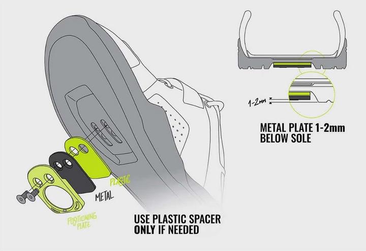 Produktbild Magped positioning plastic plates