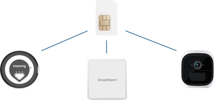 Actual product image Digitec iot Data Flat (30 days unlimited 0.4 Mbit/s)