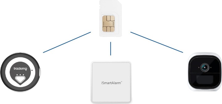 Image du produit Digitec iot Données à plat (30 jours illimité 300 Mbit/s illimité)