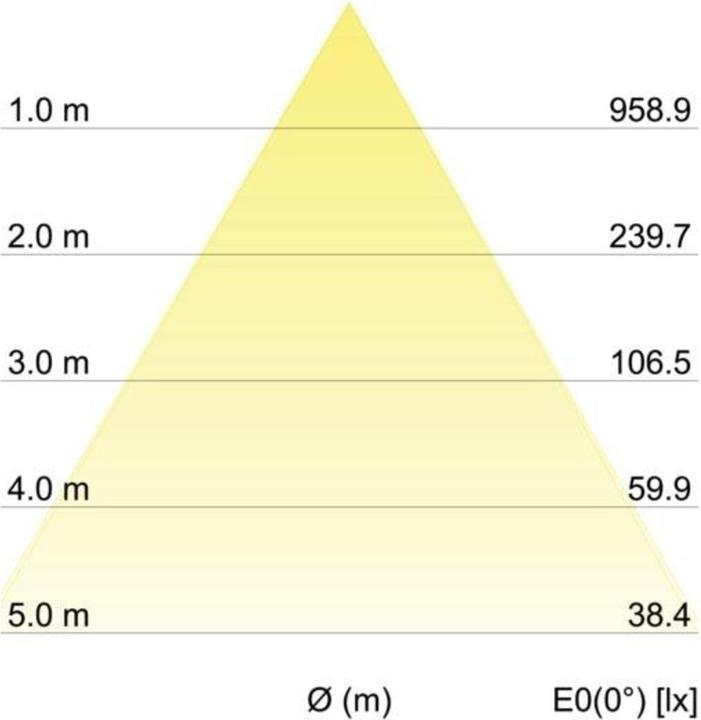 Produktbild Brumberg LED-Einbauleuchte (960 lm)