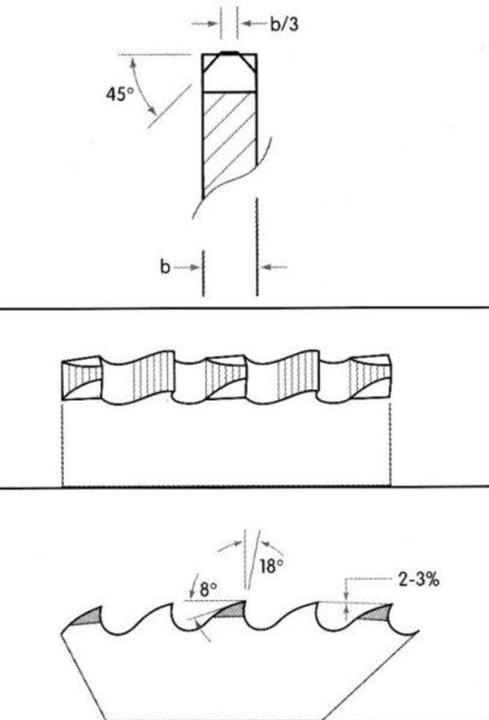 Actual product image Magni Metal circular saw blade HSS 275x2.5x40 Z140 TiN STRONG
