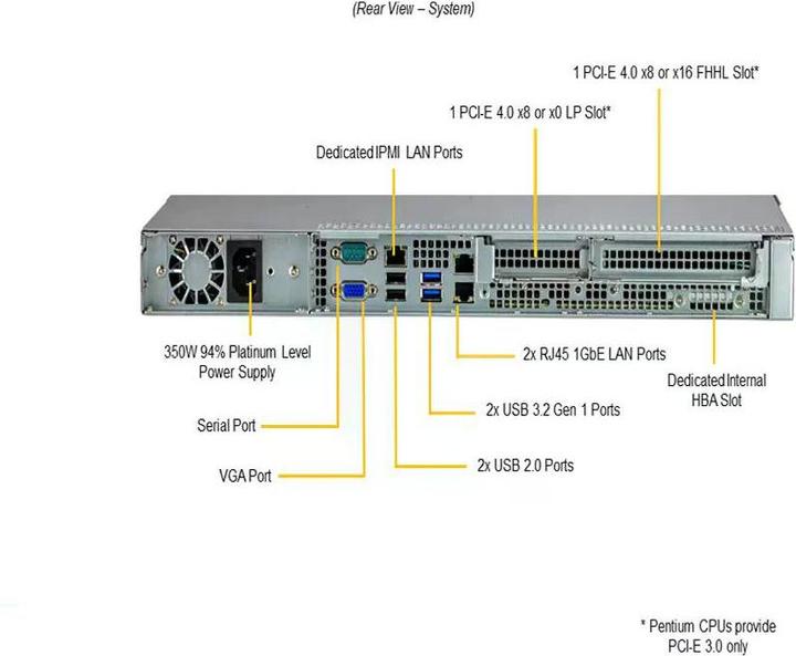 Produktbild Supermicro SuperServer 510T-M