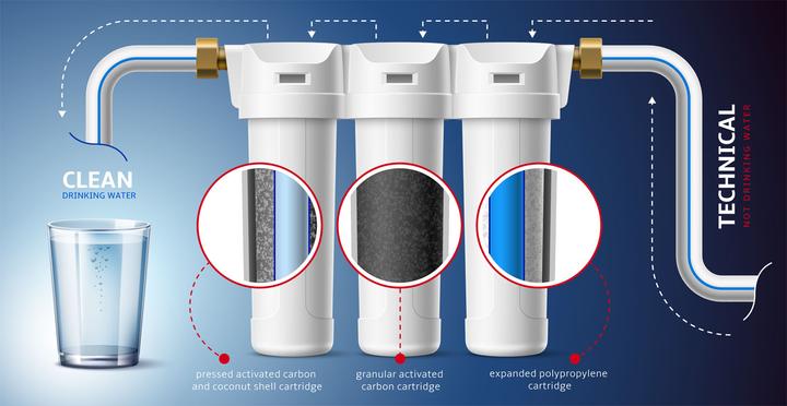 Produktbild Naturewater NW-PR103 3 Stufen Filter (3x)