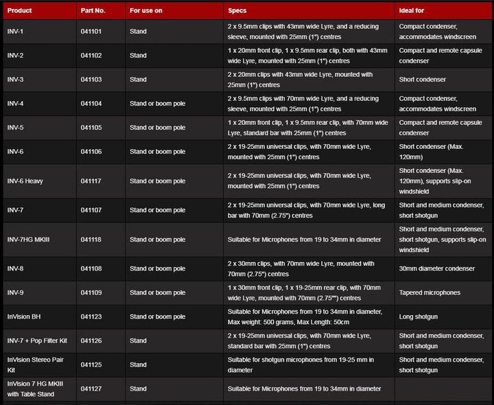 Produktbild Rycote InVision Hot Shoe