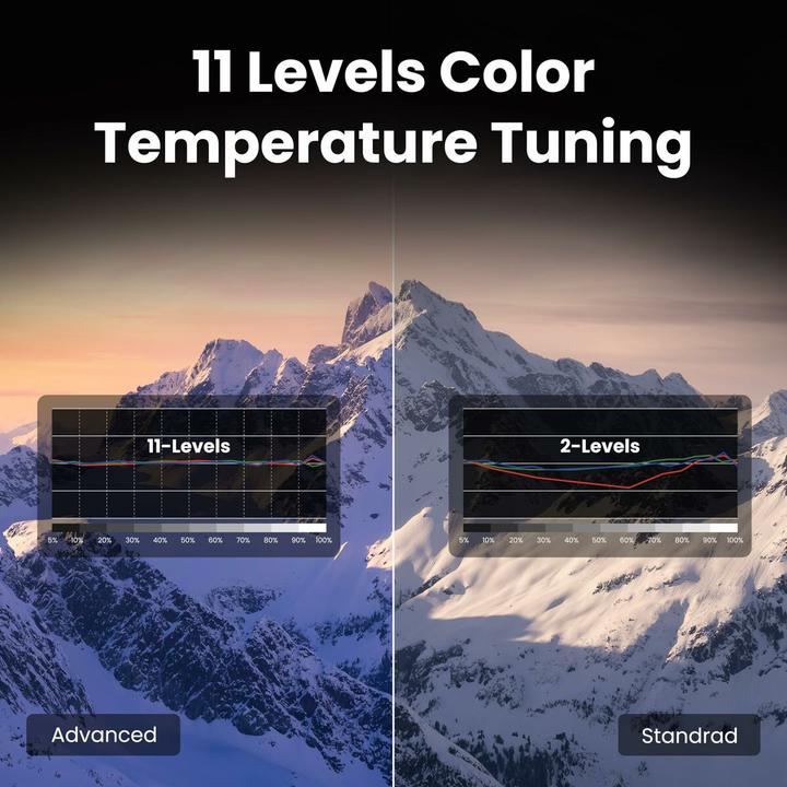 Actual product image BenQ W2720i (4K, 2500 lm, 1 - 1.3:1)