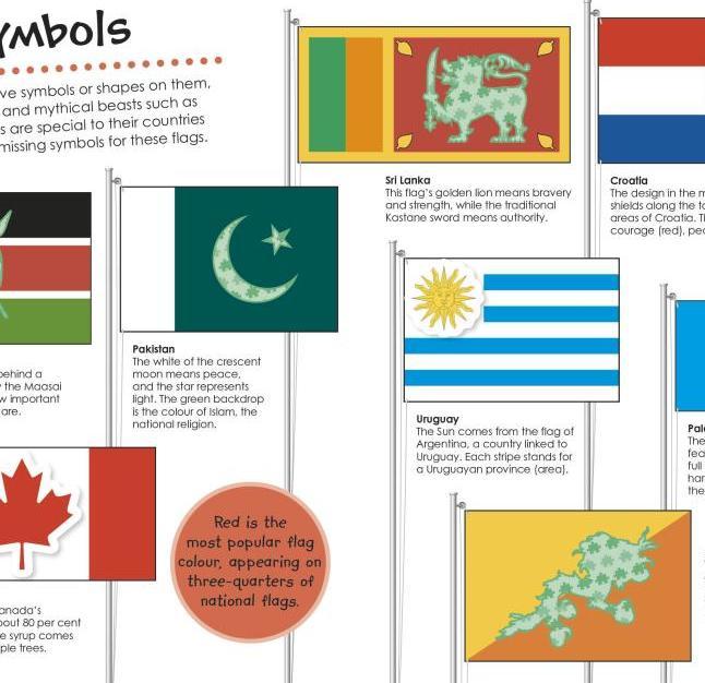 Actual product image Flags Around the World Ultimate Sticker Book