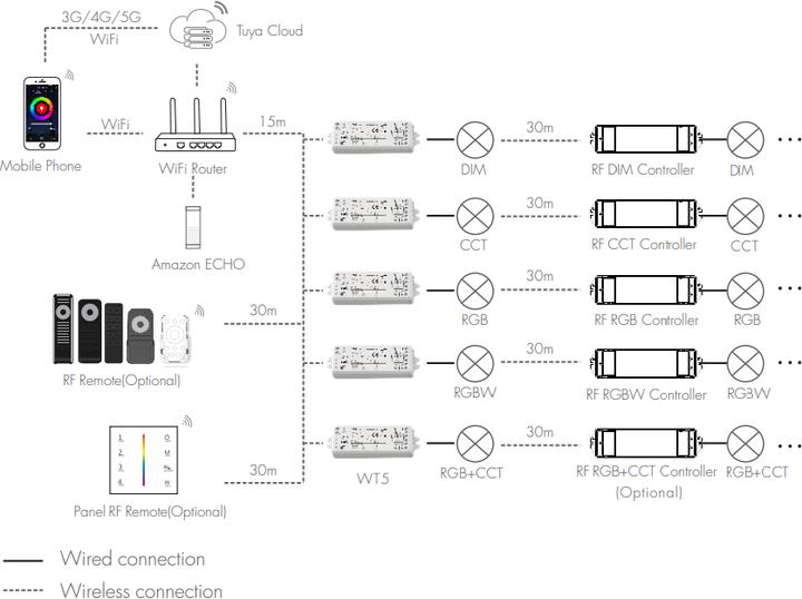 Actual product image Dotlux DOTL radio receiver