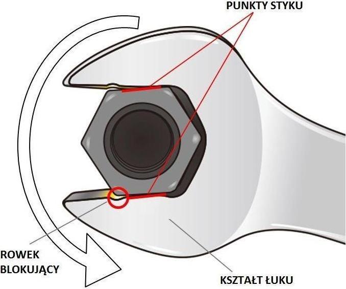 Image du produit Facom Clé à rochet mixte (17 mm)
