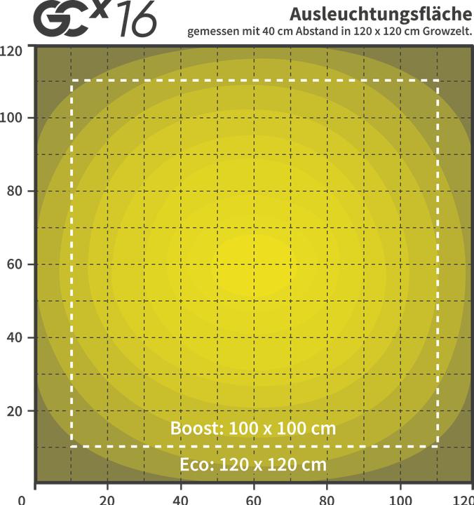 Actual product image Greenception X-Series 16 (LED, 230 V)