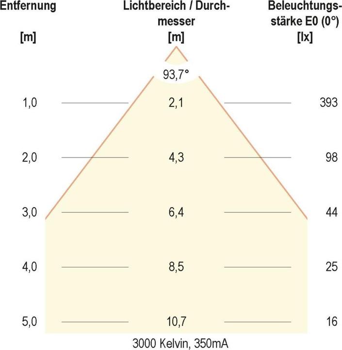 Immagine prodotto EVN-Lichttechnik EVN Lichttechnik LED Spot 230V DALI IP54 L54D101325 (974 lm)