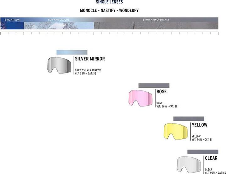 Actual product image Shred Monocle Single Lens Rose (Ski goggle replacement lens)