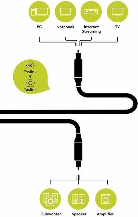 Produktbild Goobay Toslink – Toslink (3 m, Optisch)