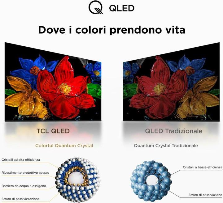 Image du produit TCL 32V5C (32", QLED, Full HD)