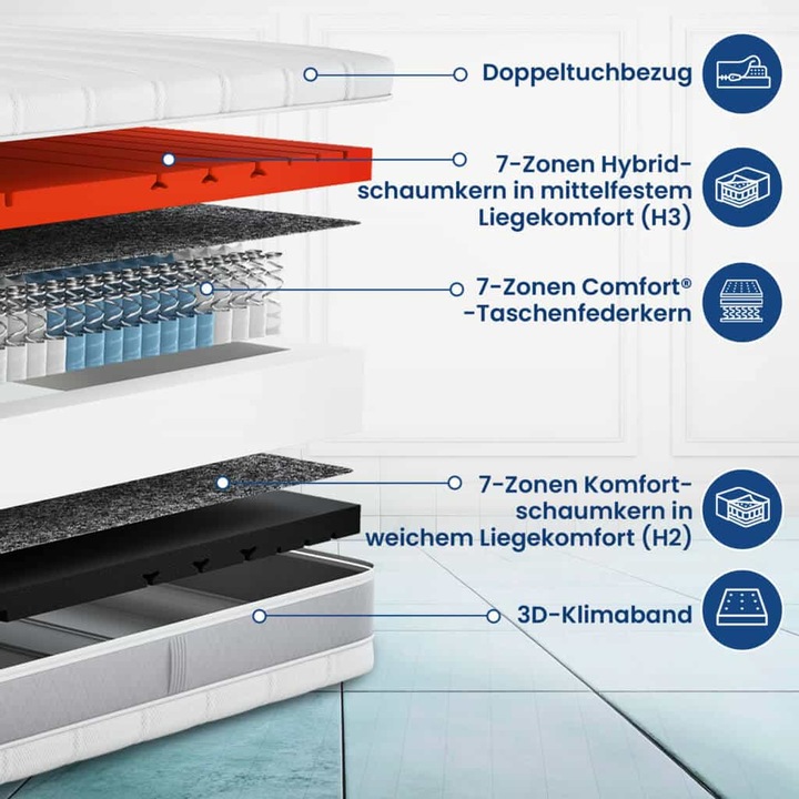 Image du produit Hn8 Sleep Balance TFK (160 x 200 cm, Noyau de printemps)