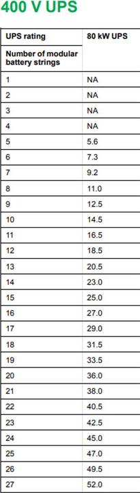 Produktbild APC Galaxy VS UPS 80kW 3 internal 9Ah smart modular battery strings expandable to 5 Start-up 5x (80 VA, 80000 W)