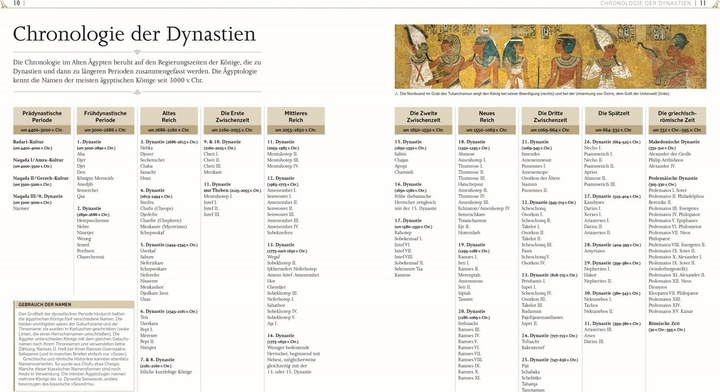 Image du produit Das alte Ägypten (Allemand, Steven Rogue, 2022)