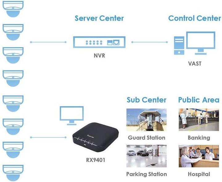 Produktbild Vivotek RX9502 32ch NVR H.265 HDMI 1080P 4K (Netzwerk Videorecorder (NVR))