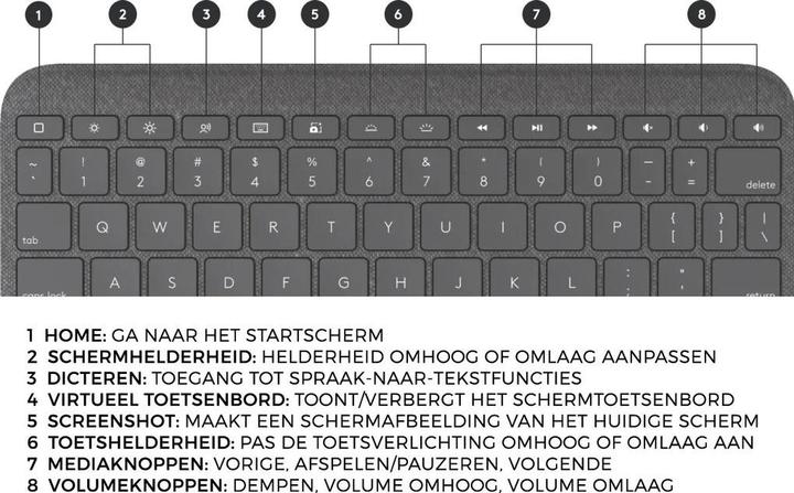 Immagine prodotto Logitech Combo Touch Per Ipad (10a Generazione) (Apple iPad 2022 (10a generazione))