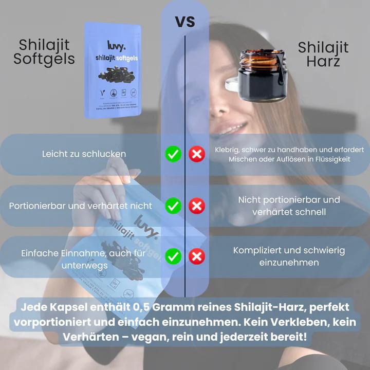 Actual product image Luvy Shilajit (100 Piece, Capsules, 50 g)