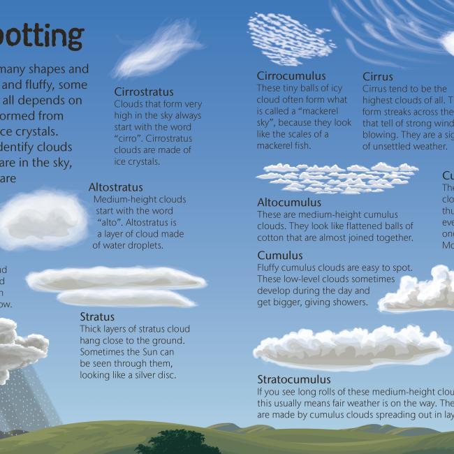 Produktbild Weather (Englisch, 2017)