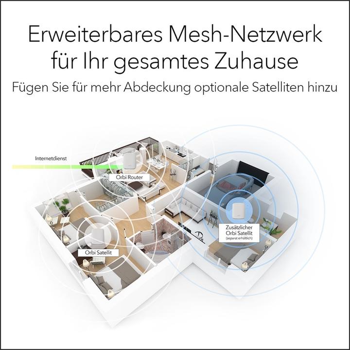Actual product image Netgear Orbi AX4200 (RBK752) 6-mesh Wi-Fi system