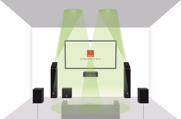Image du produit Dali Alteco C-1 (1 paire)