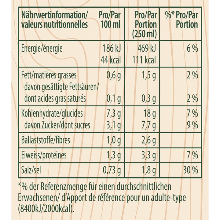 Nährwerte und Zutaten Knorr Kürbissuppe