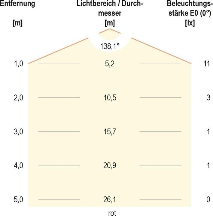 Immagine prodotto EVN Striscia LED COB (RGBW, 500 cm, Interno)