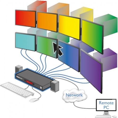 Produktbild Adder CCS-PRO8
