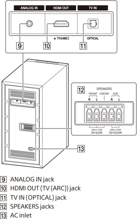 Actual product image Sony HT-S20R (400 W, 5.1 channels)