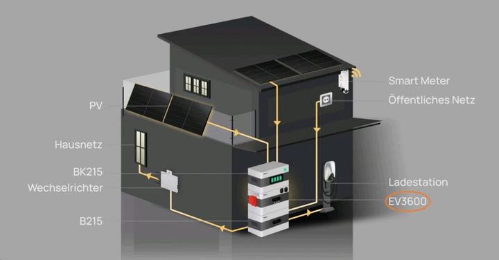 Immagine prodotto Sunlit Inselspeicher EV3600 Bidirektionaler Wechselrichter