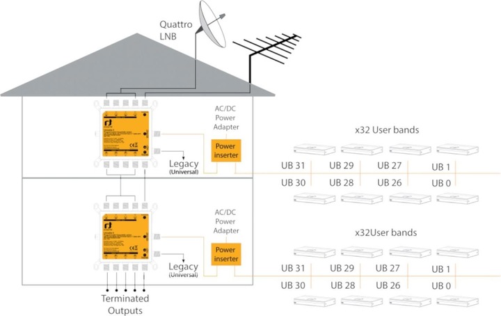 Actual product image inverto Unicable II multi-switch 32 participants 1 output 1 input (Multi switch)