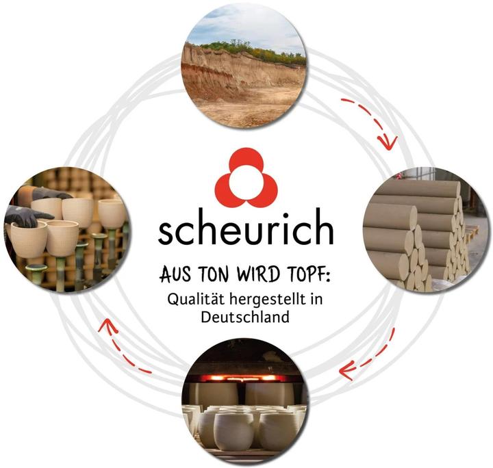 Produktbild Scheurich Seagrass 33 (35 cm)