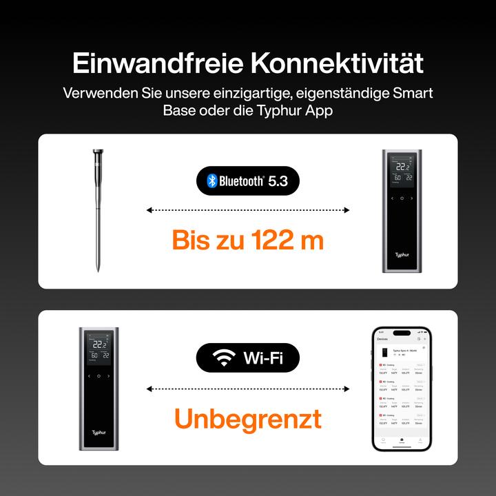 Productafbeelding Typhur Sync One