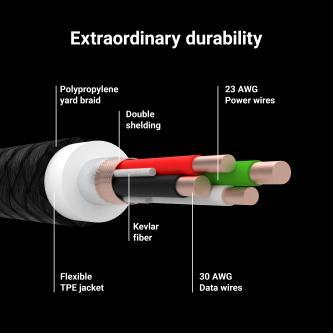 Produktbild GreenCell Cell KABGC12 Lightning-Kabel (2 m, USB 4.0)