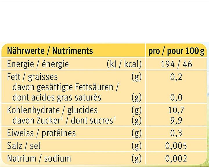 Nährwerte und Zutaten Holle Gläschen (125 g)