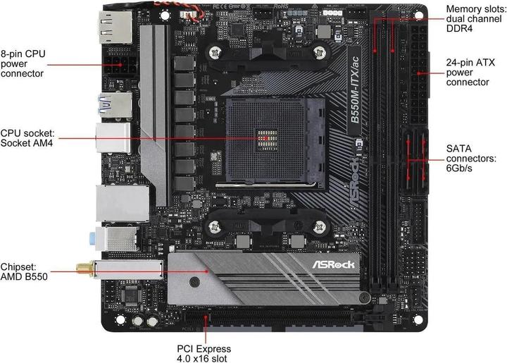 Actual product image AsRock B550M-ITX/ac (AM4, AMD B550, Mini-ITX)