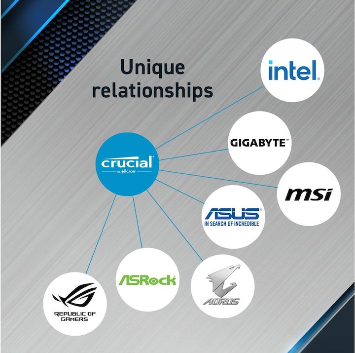 Actual product image Crucial Pro (2 x 16GB, 5600 MHz, DDR5 RAM, DIMM)