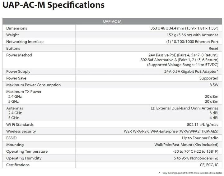Productafbeelding Ubiquiti UniFi AP-AC-M-5 MESH, Set van 5 (867 Mbit/s)