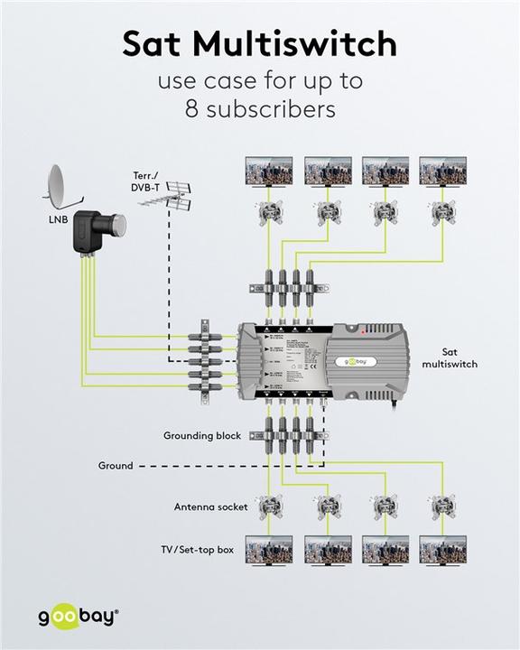 Actual product image Goobay Satellite multi-switch 5 inputs/8 outputs (Multi switch)