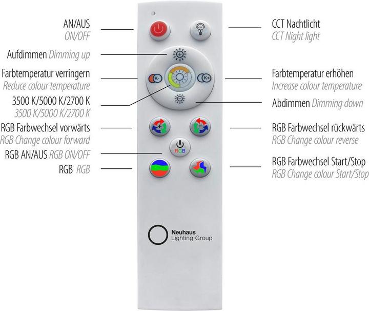 Energie-Label Leuchten Direkt Galactica (3400 lm)