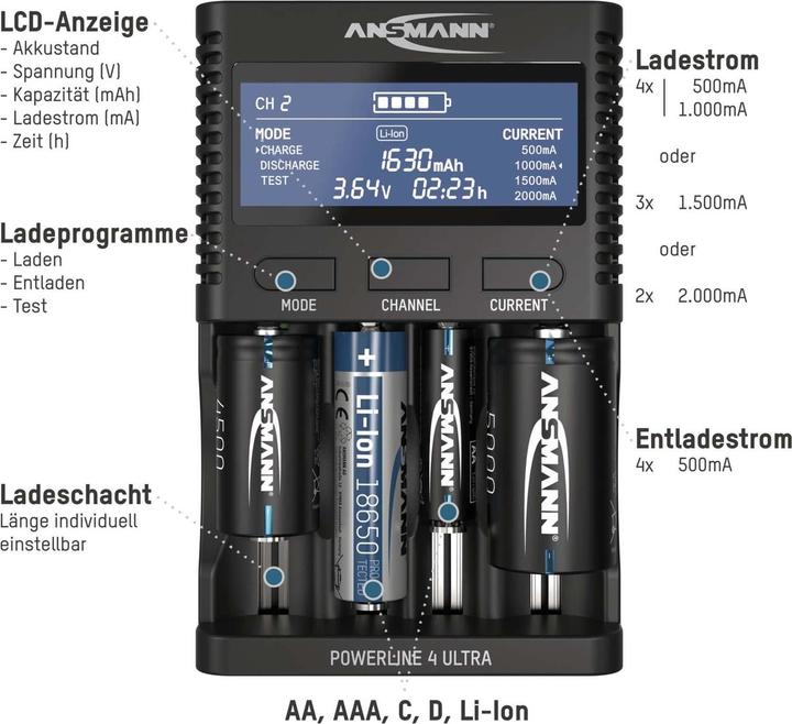 Produktbild Ansmann Powerline 4 Ultra (1 Stk., Ladegerät ohne Akku)