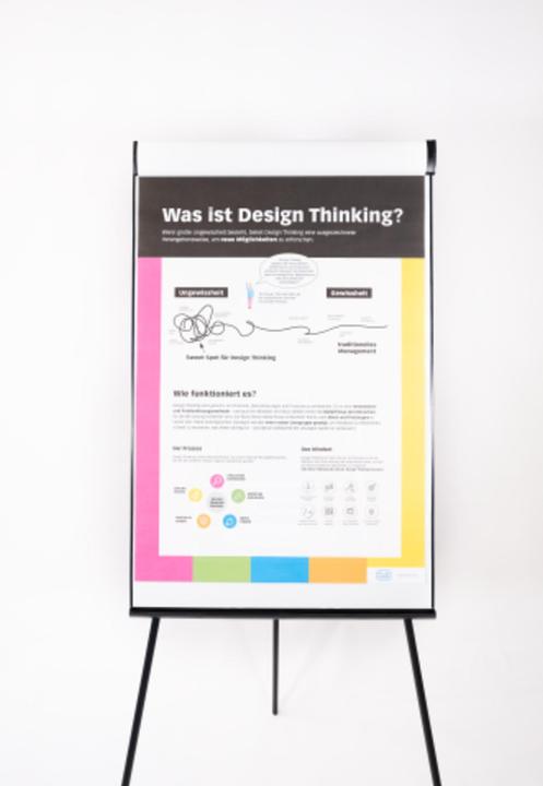 Produktbild Edding Playroom Flipchartblock THINK FLIP 868641000 5St.