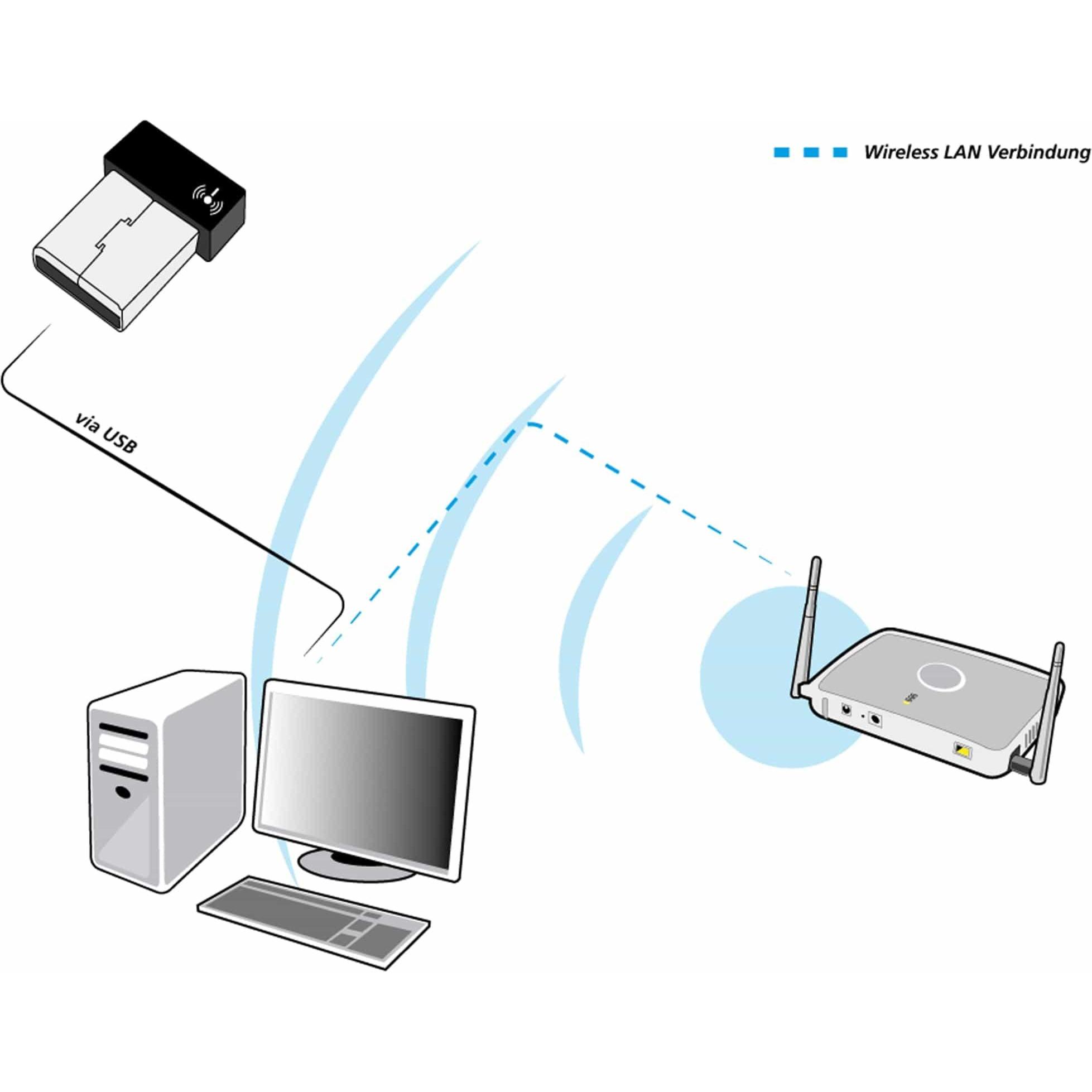 Thumbnail - Allnet N0 Wireless b/g/n Nano WLAN Stick (USB), Netzwerkadapter, Schwarz