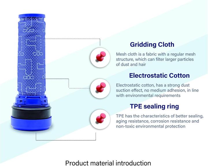 Image du produit Plutoos 2 Stück Pre-Filter für Dyson DC33 DC37 DC39 DC28C DC53 Staubsauger, 92341301
