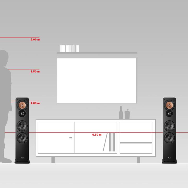 Image du produit Teufel Ultima 40 Kombo 3 Power Edition (Set, 150 W)